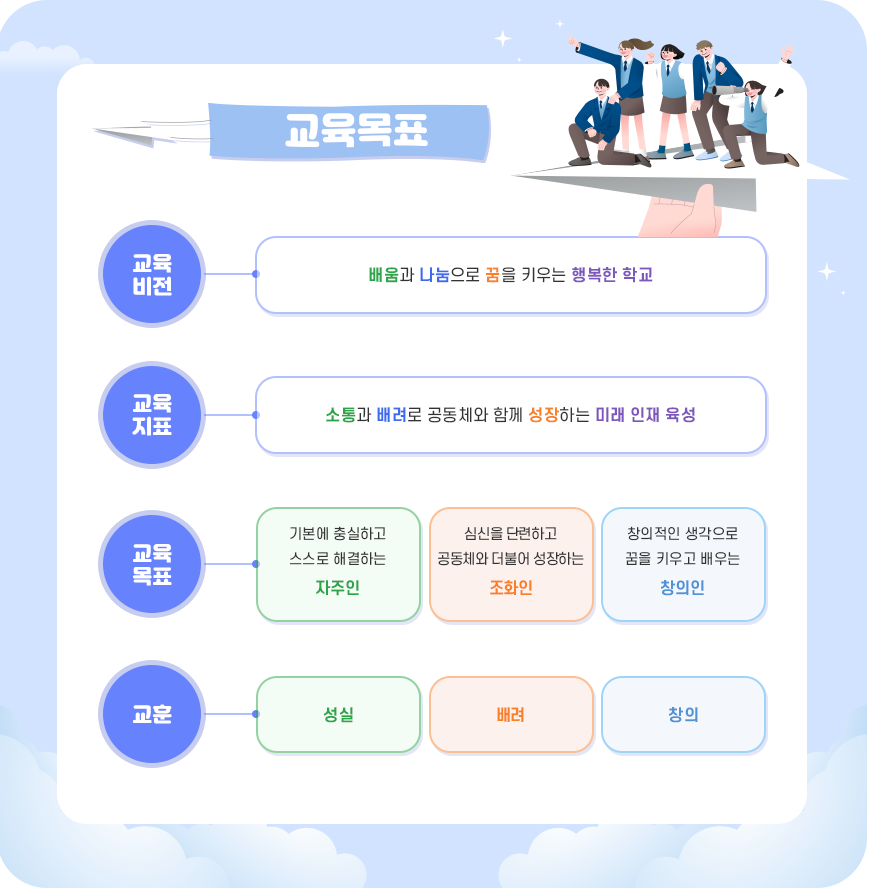 교육목표 이미지